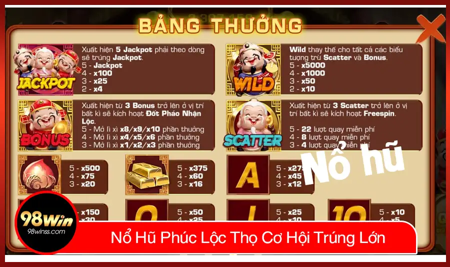 Nổ Hũ Phúc Lộc Thọ Cơ Hội Trúng Lớn